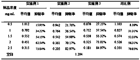 Compound fermentation extract containing cubilose, and preparation method and applications thereof