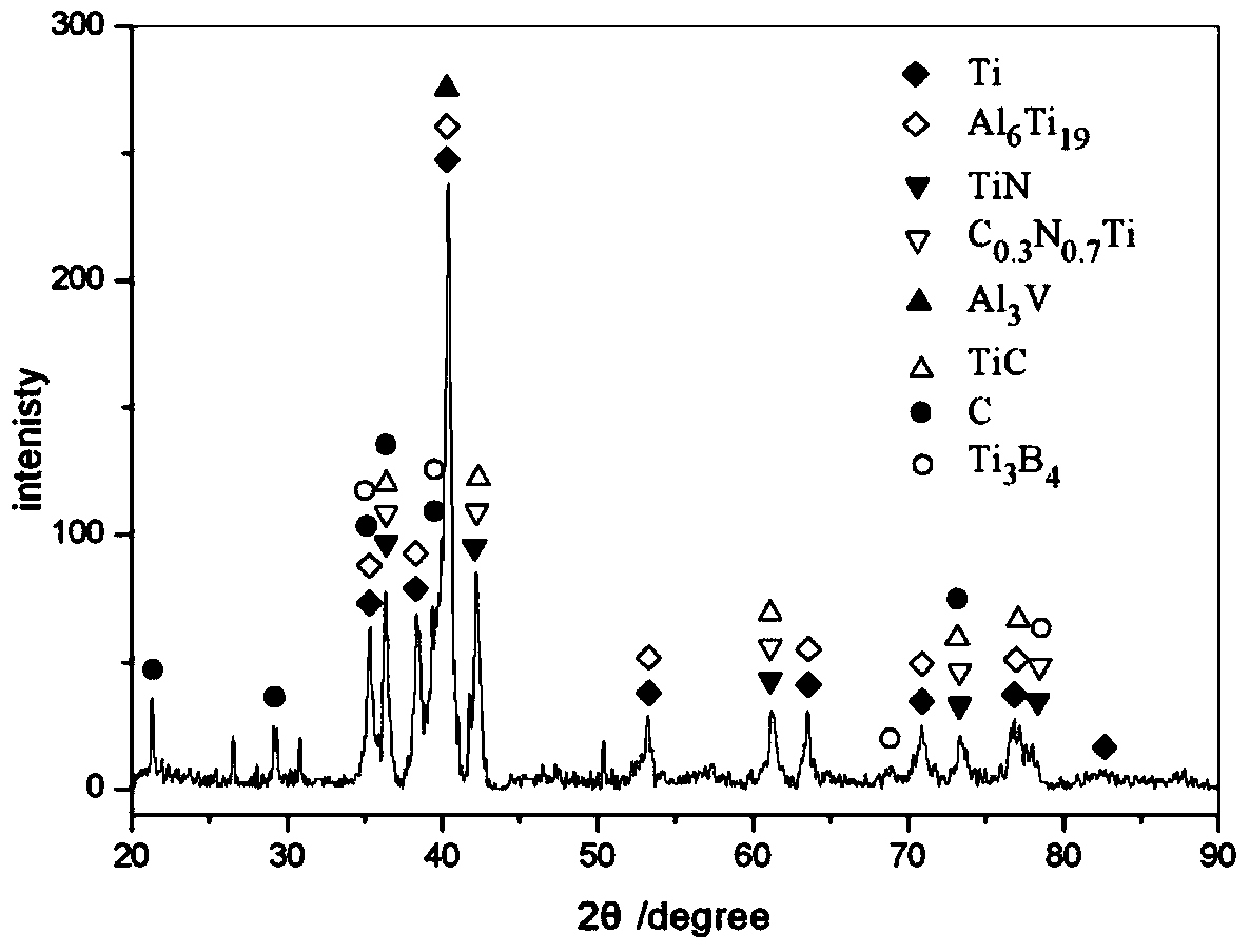 Laser alloying layer on titanium alloy surface and preparation process thereof