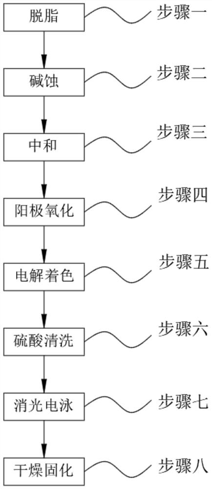 Control method for surface roughness of aluminum profile after electrolytic coloring, extinction and painting