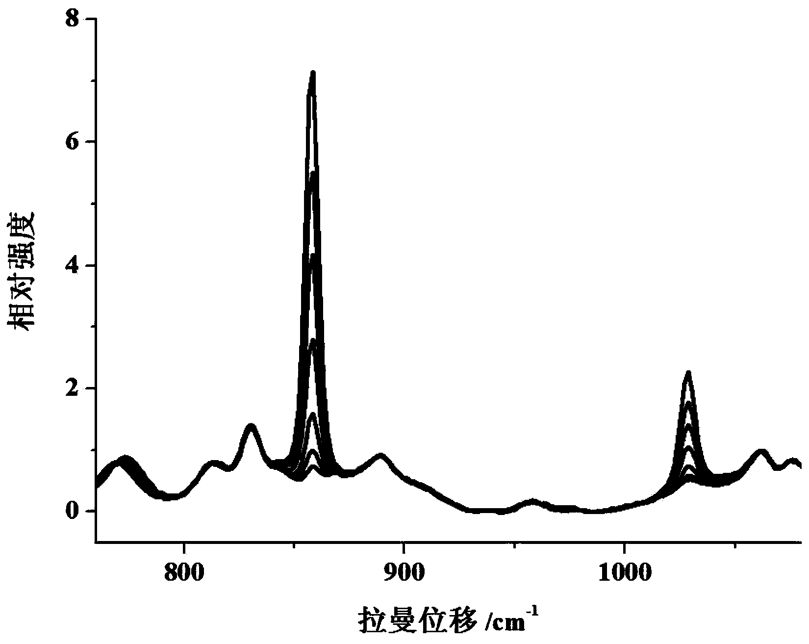 Raman spectrum analysis method of sexivalent uranium