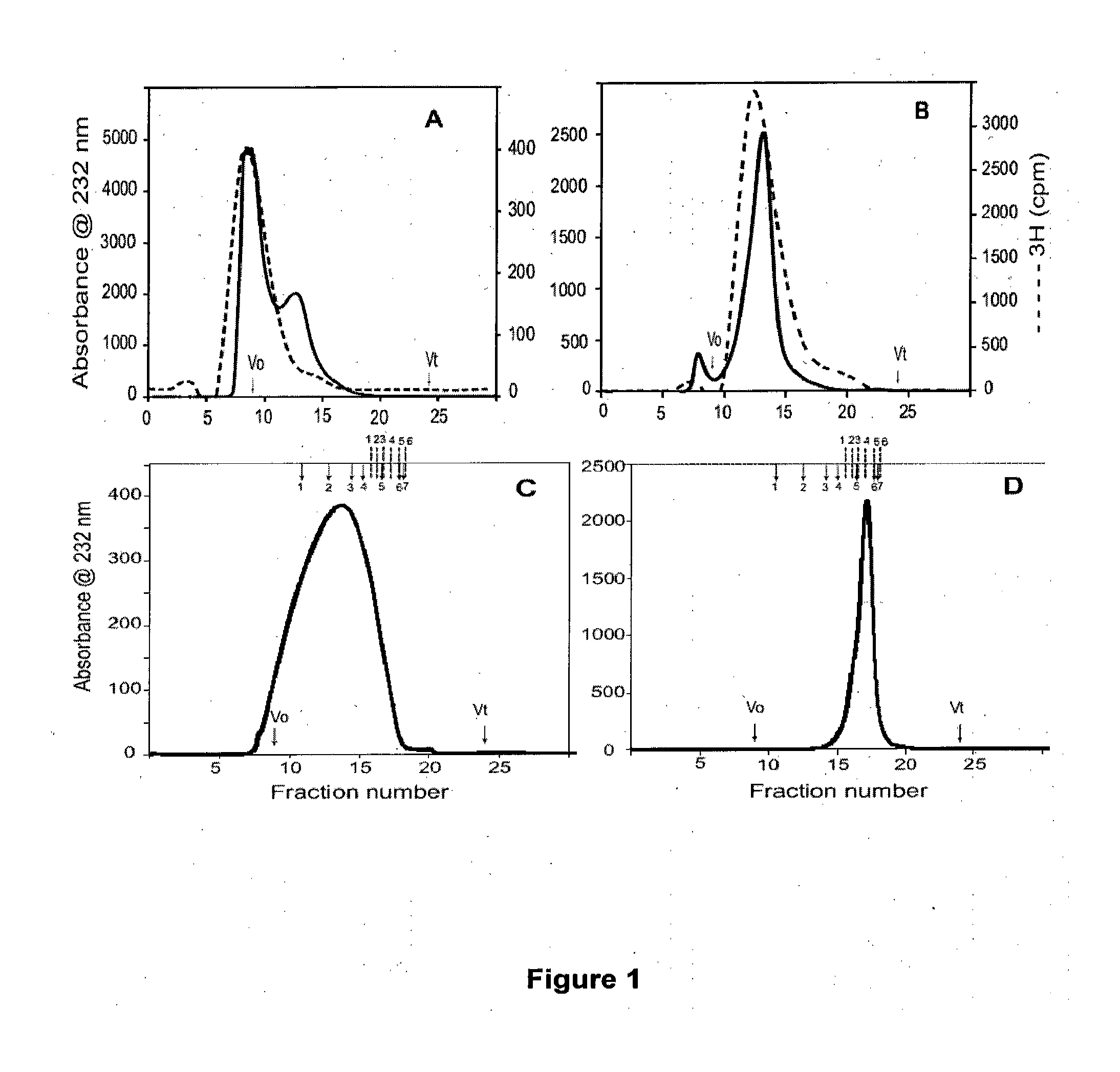 The isolation and characterisation of heparan sulphates and their use in pharmaceutical compositions, methods of treatment and stem cell culture media suitable for conditions associated with bone repair