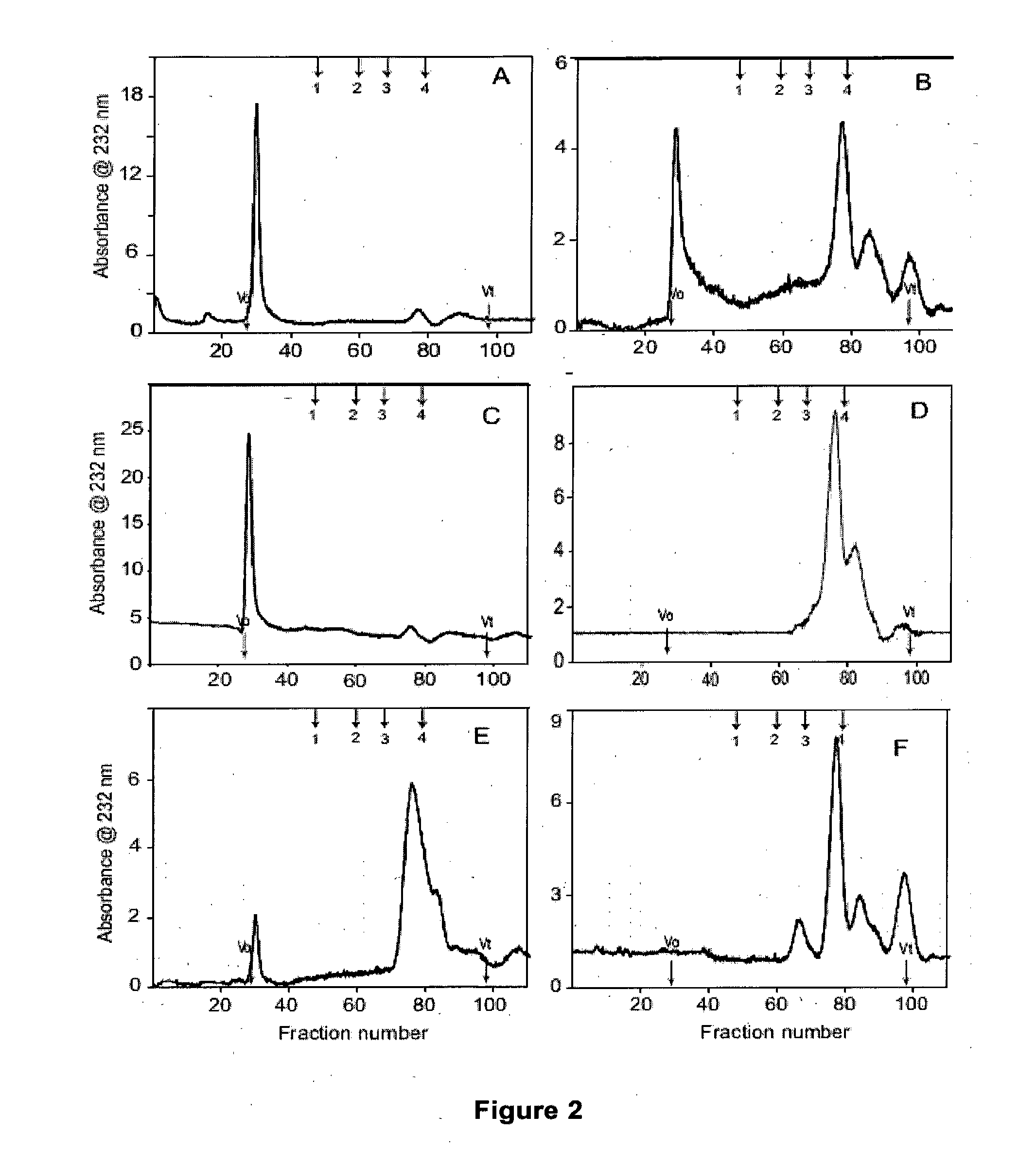 The isolation and characterisation of heparan sulphates and their use in pharmaceutical compositions, methods of treatment and stem cell culture media suitable for conditions associated with bone repair