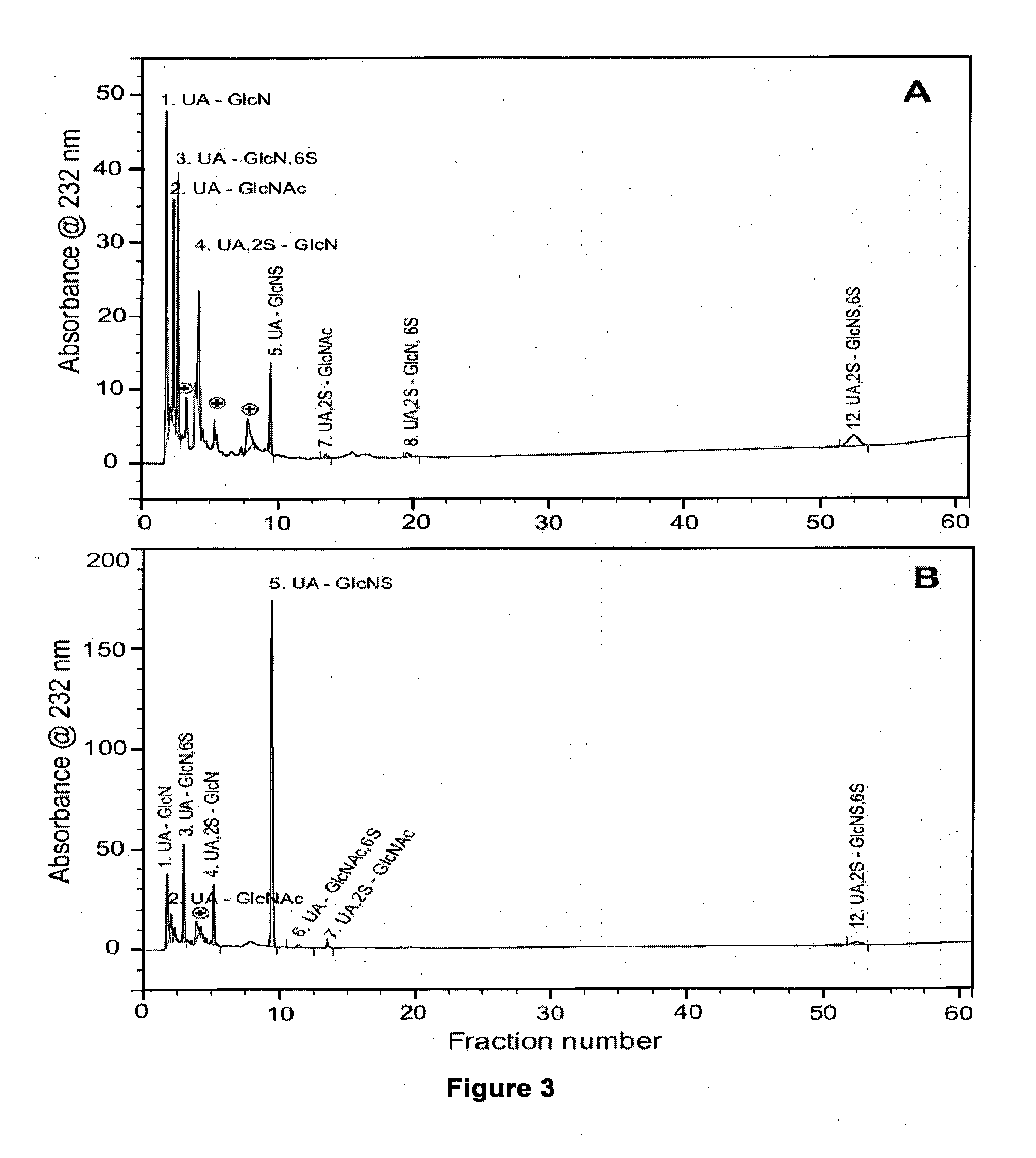 The isolation and characterisation of heparan sulphates and their use in pharmaceutical compositions, methods of treatment and stem cell culture media suitable for conditions associated with bone repair