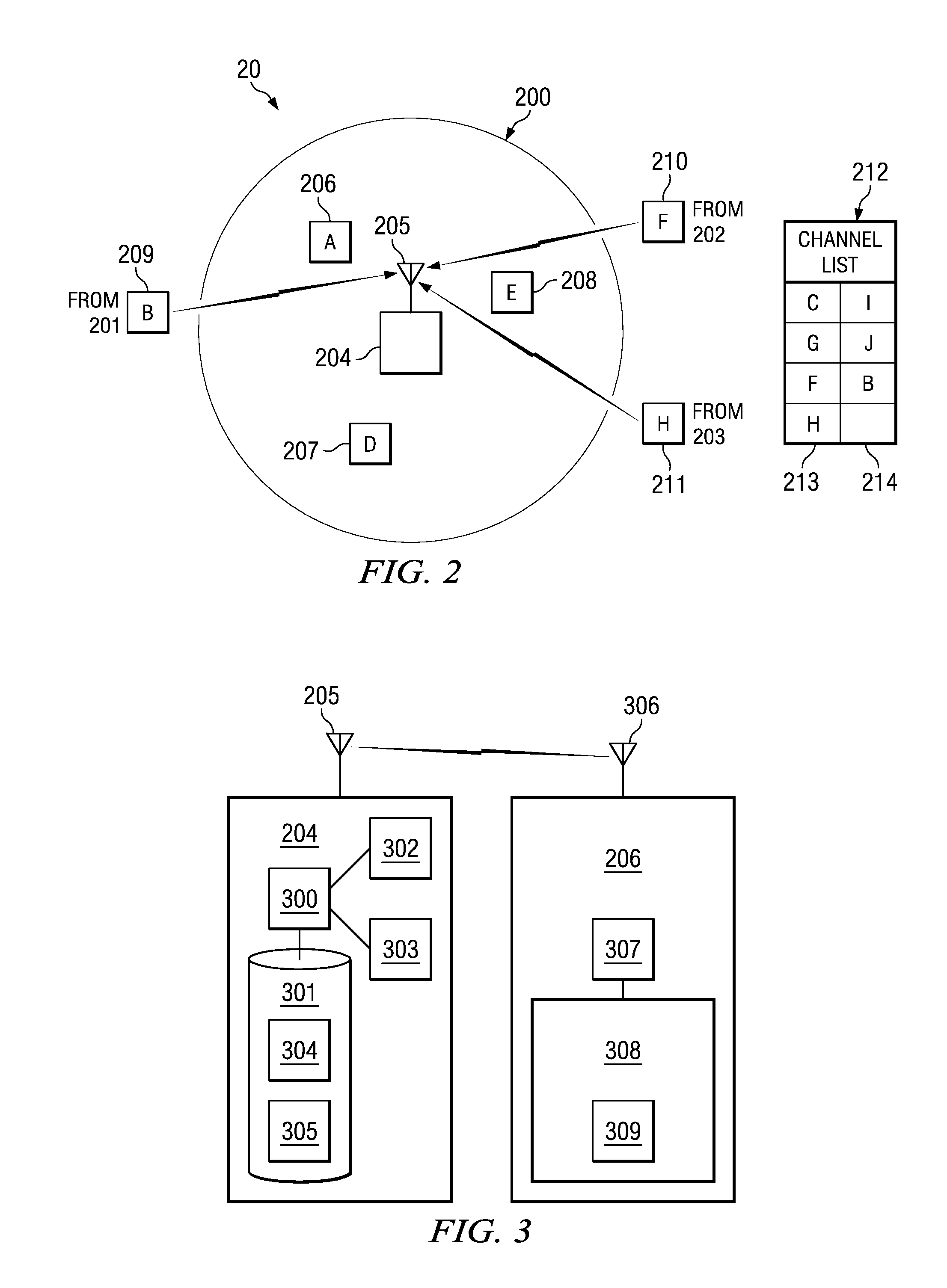 Intelligent Sector Channel Allocation