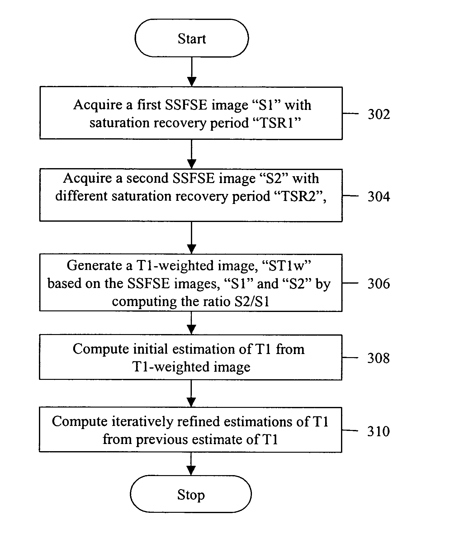 Method for generating T1-weighted magnetic resonance images and quantitative T1 maps