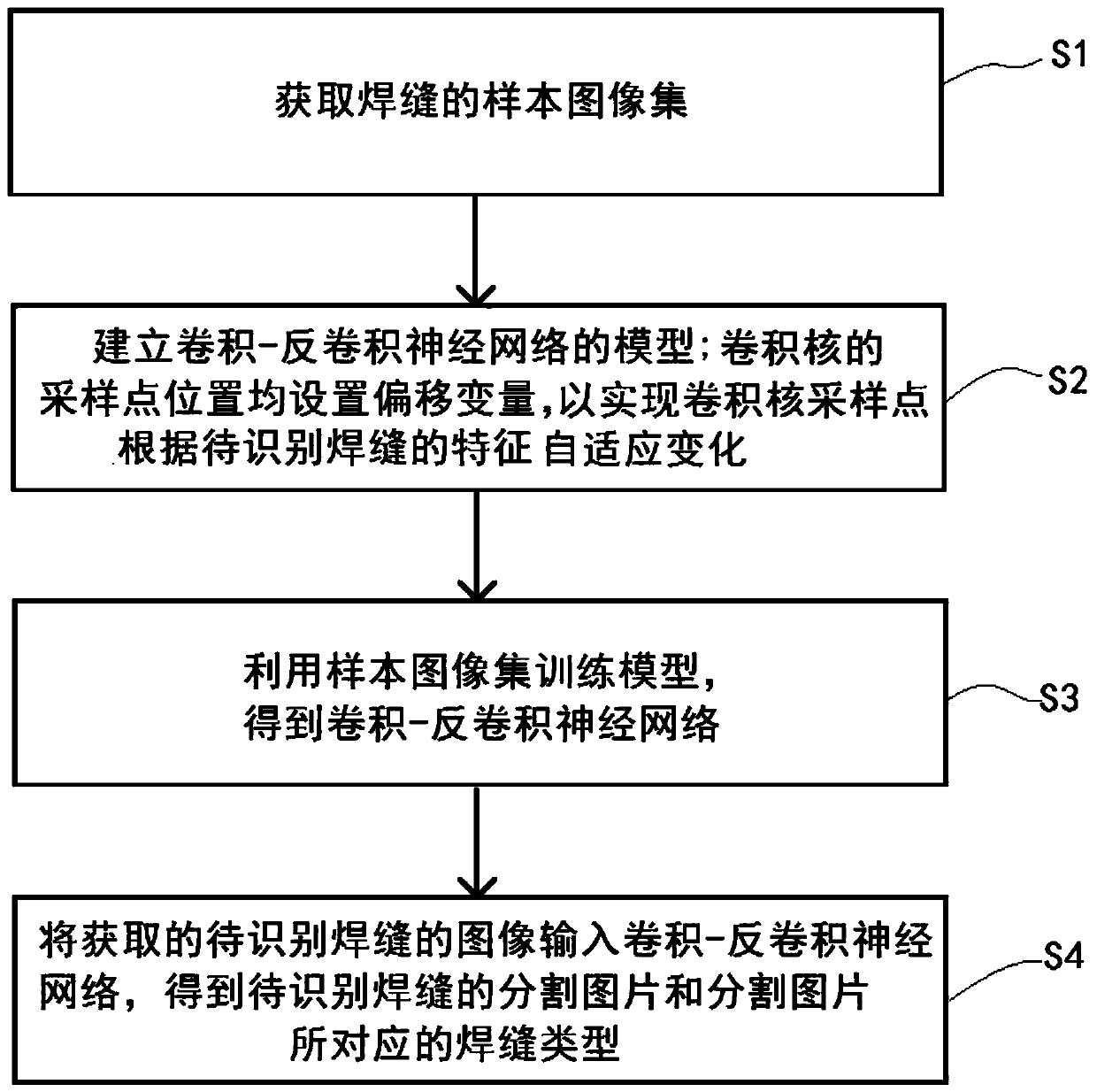 Welding robot welding seam recognition method based on deep learning