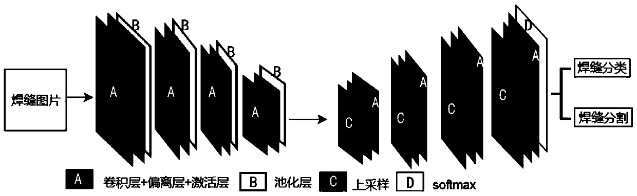 Welding robot welding seam recognition method based on deep learning