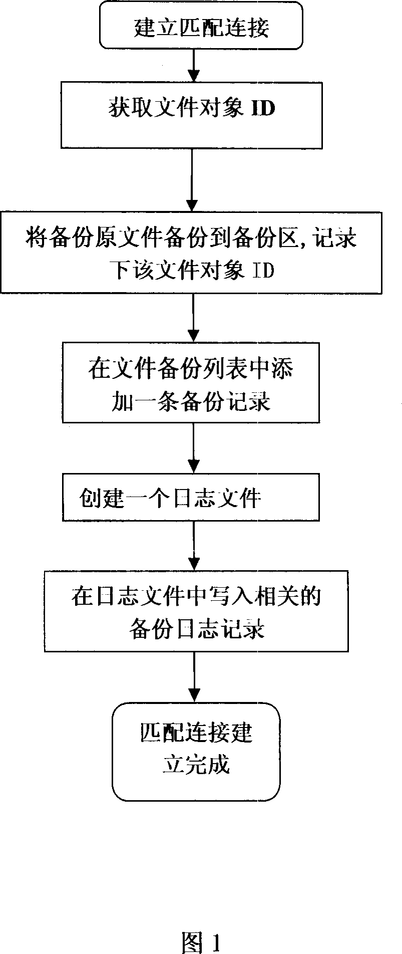 File matching method in computer network data backup