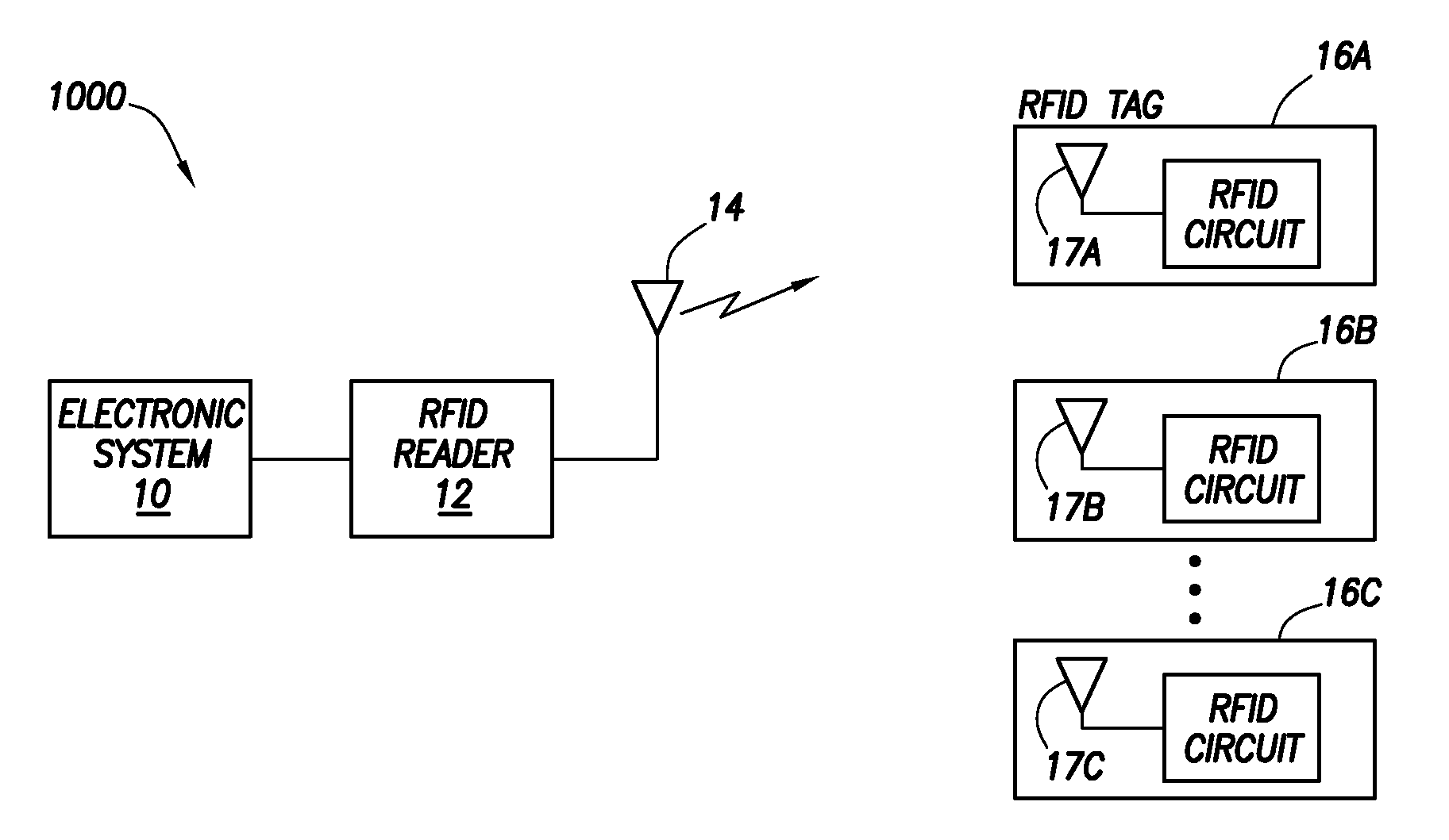 Methods and systems of tagging objects and reading tags coupled to objects