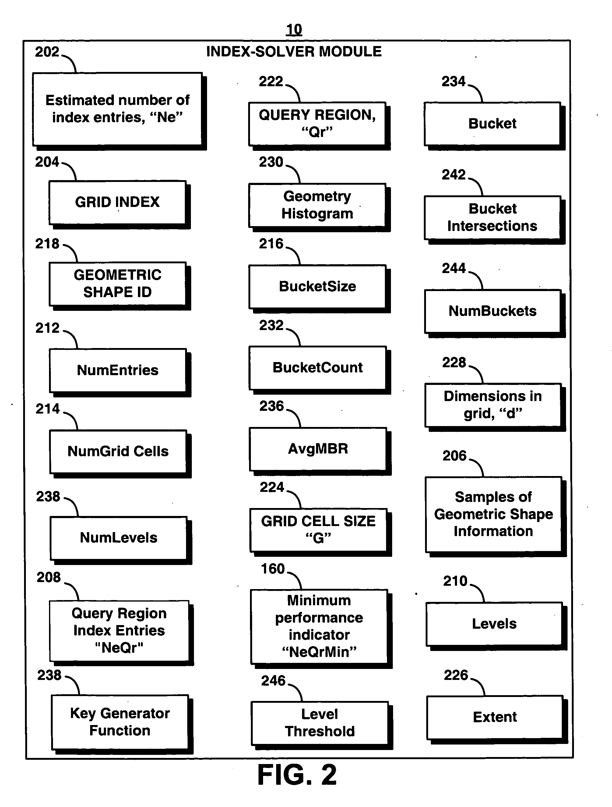 System and method for determining an optimal grid index specification for multidimensional data