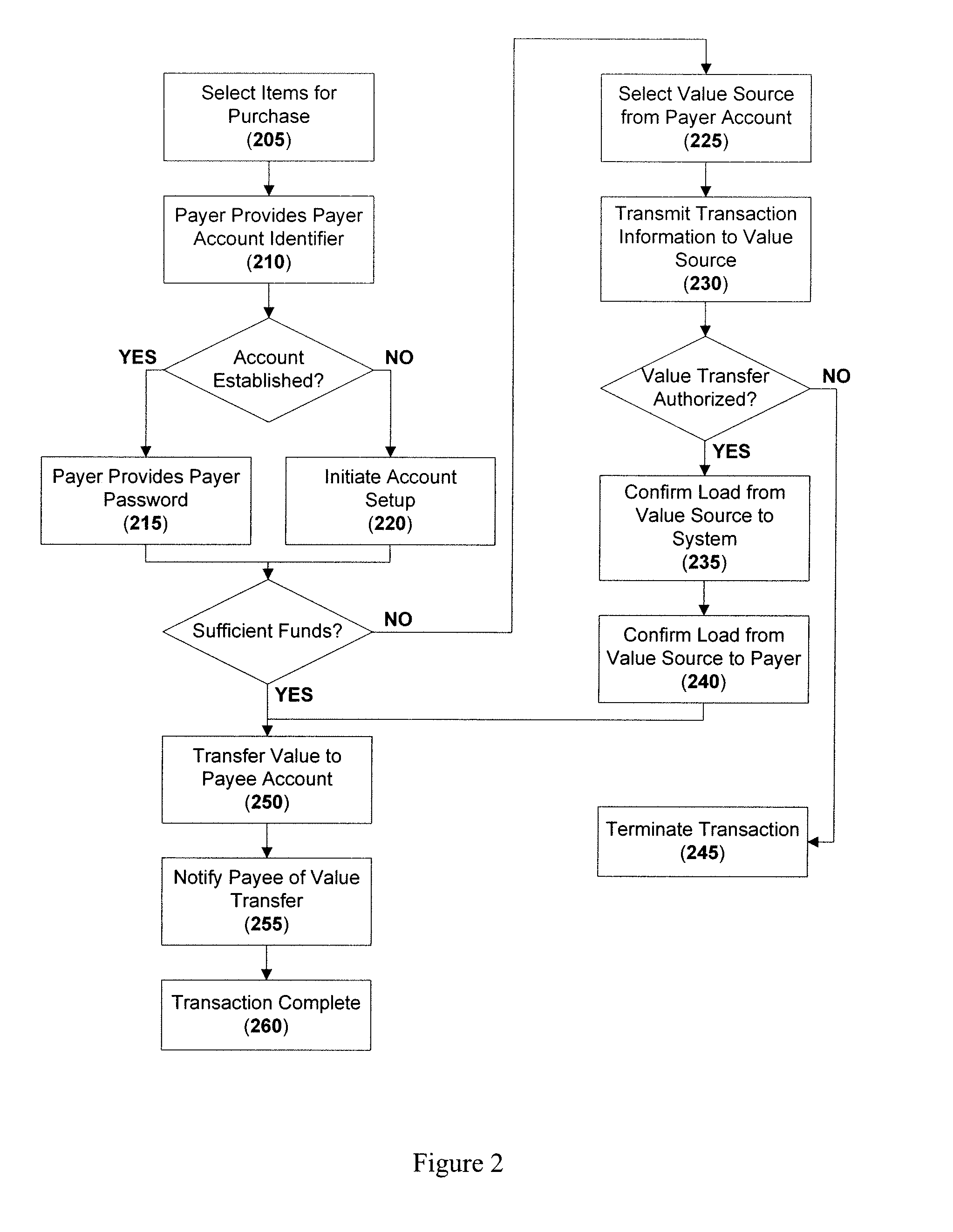 Method and system for processing micropayment transactions