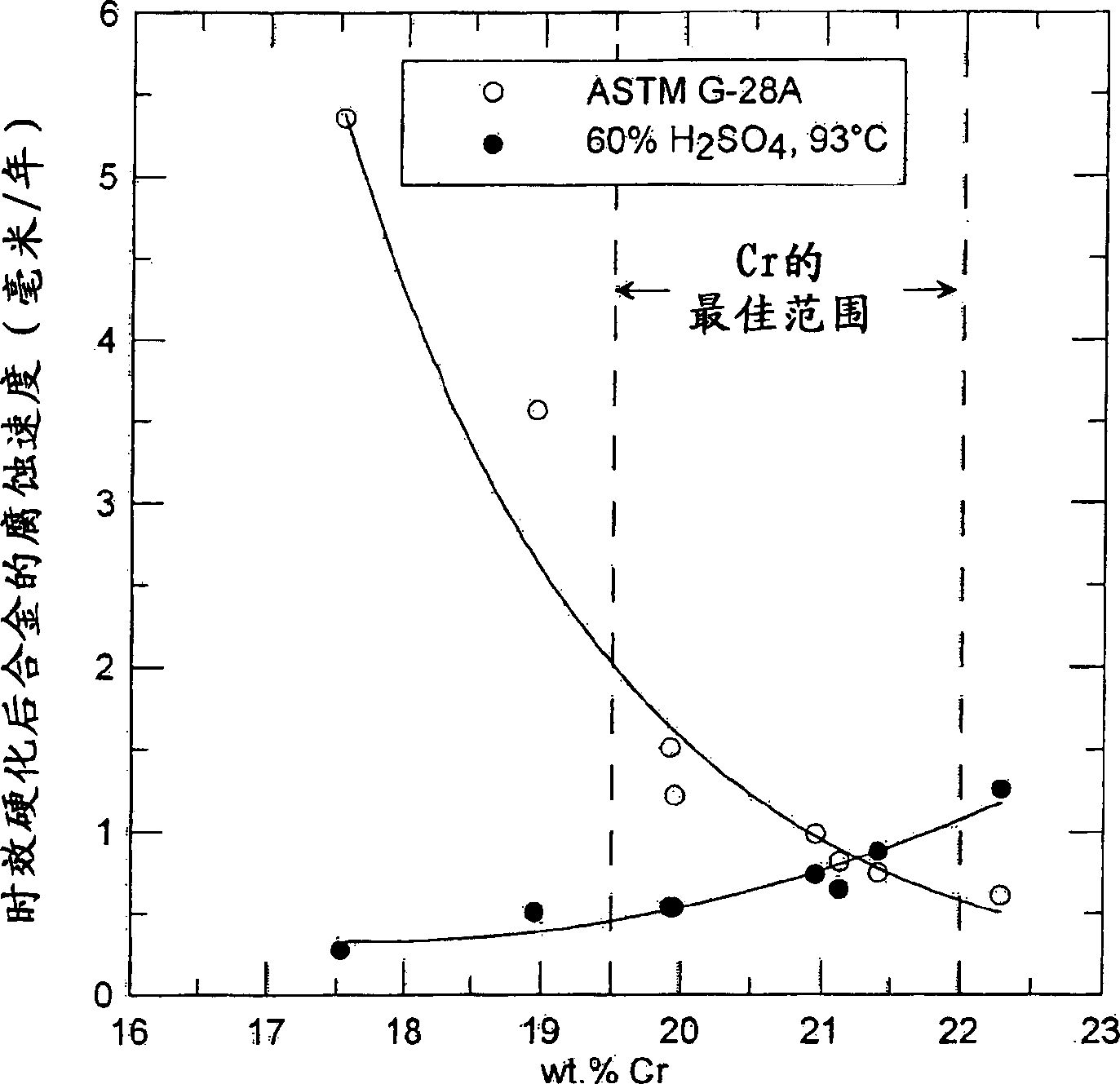 Age-hardenable, corrosion resistant ni-cr-mo alloys