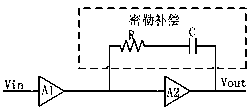 High-gain operational amplifier using feedforward compensation