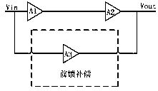 High-gain operational amplifier using feedforward compensation