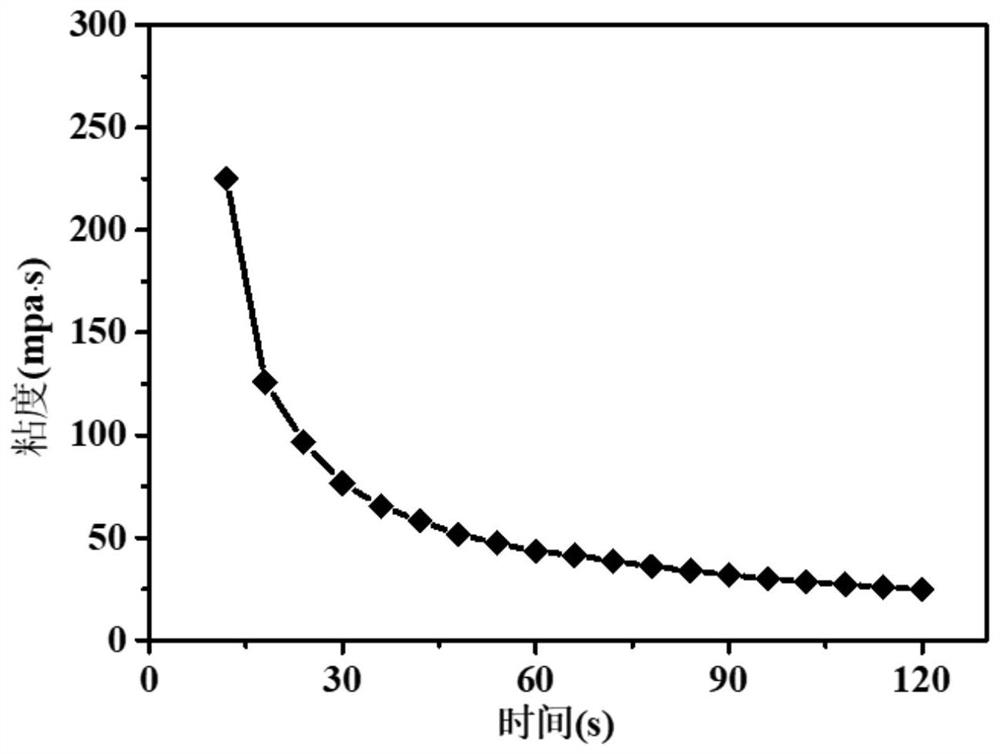 Flexible planar micro energy storage device and its preparation method