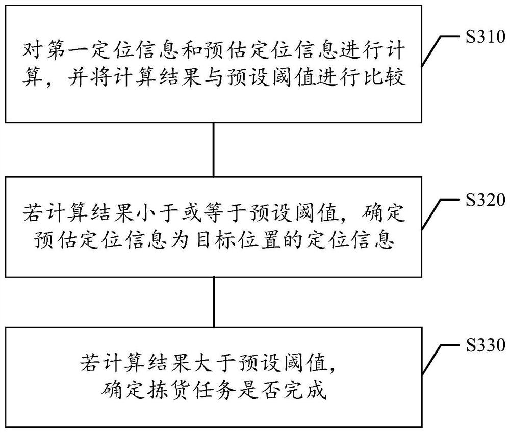 Method and device for determining position, computer-readable storage medium, electronic device