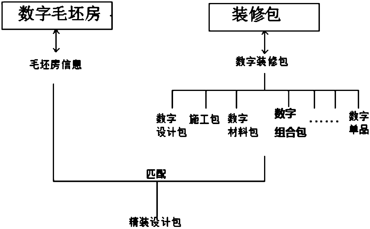 A customized system and method for personalized hardcover of workblank houses