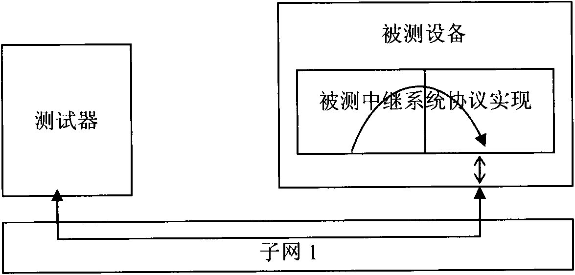 Virtual trunk measuring device and method for network protocol