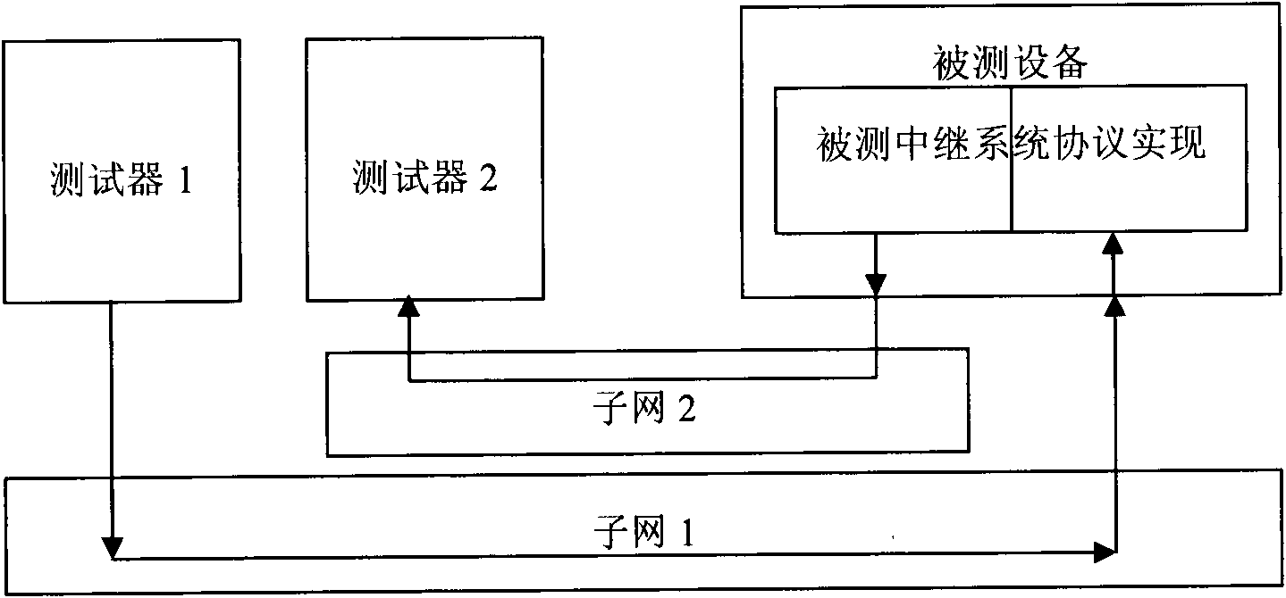 Virtual trunk measuring device and method for network protocol