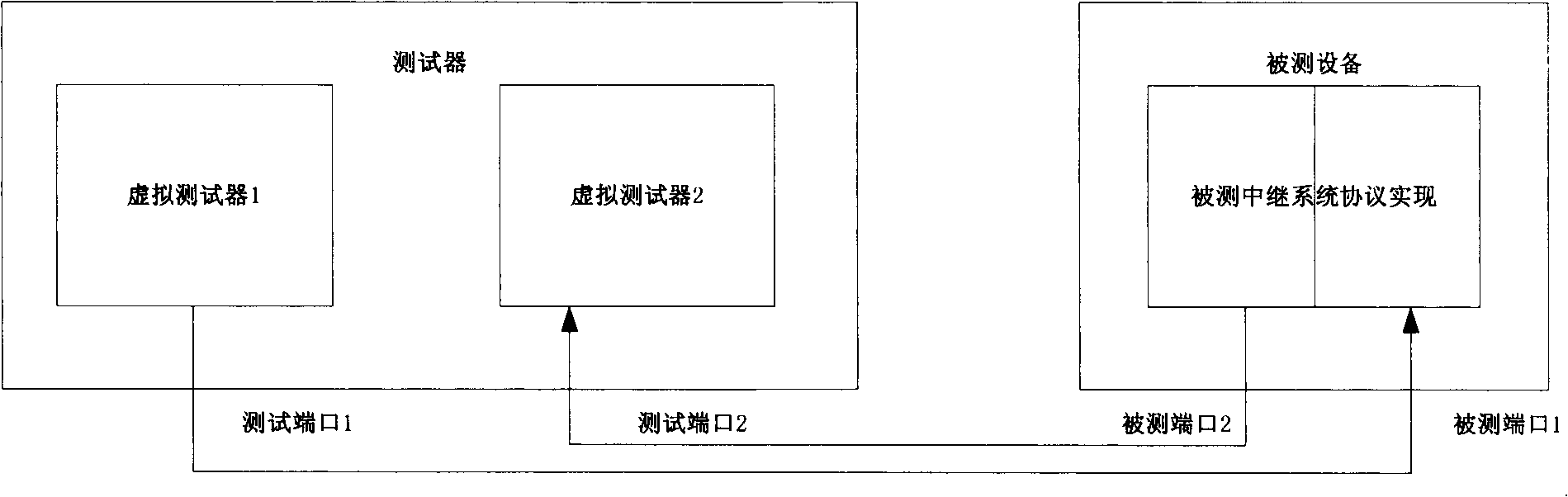 Virtual trunk measuring device and method for network protocol