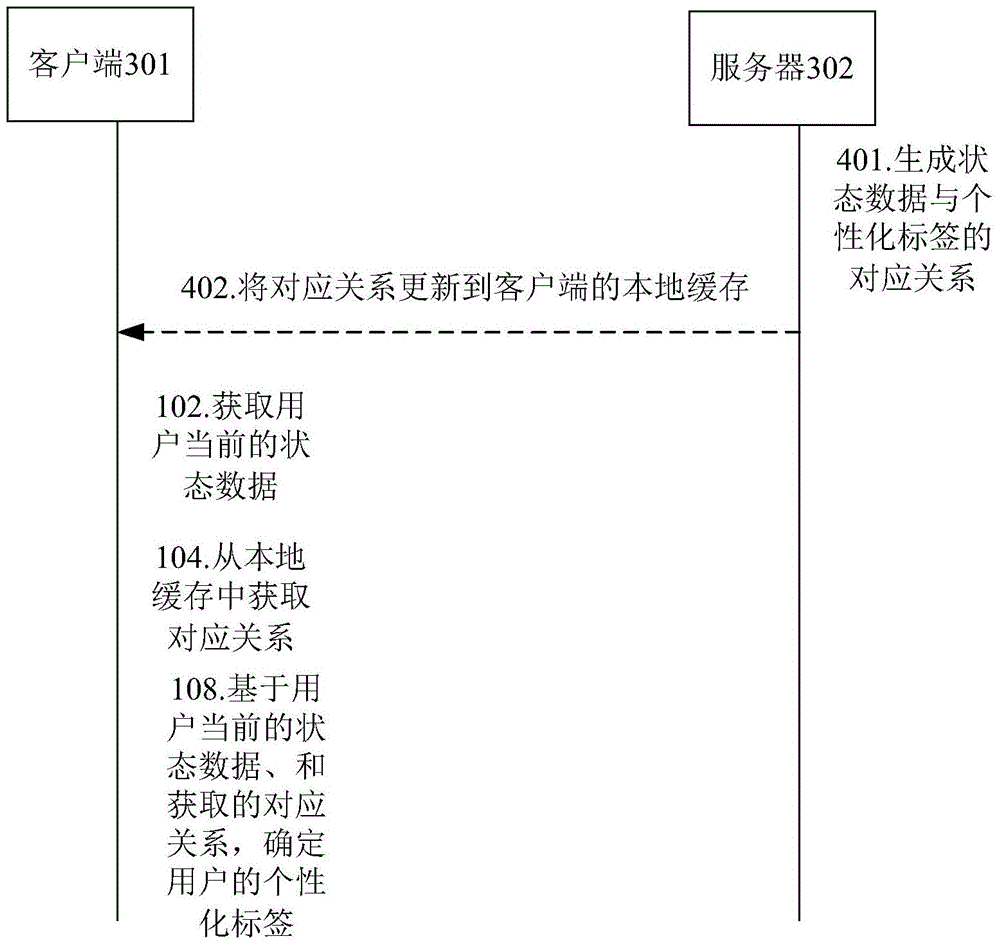 Method and device for determining personalized label of user, and method and device for pushing information