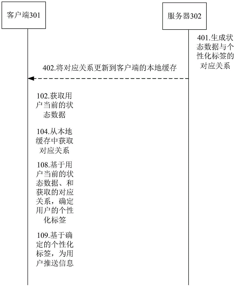 Method and device for determining personalized label of user, and method and device for pushing information