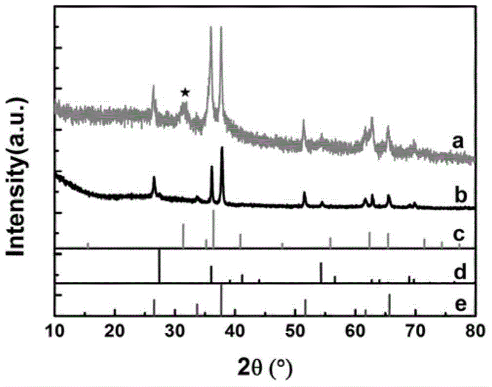 CuCrO2/TiO2 composite photocatalyst and preparation method thereof