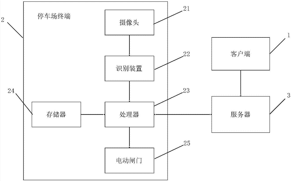 Parking method and system based on wechat platform