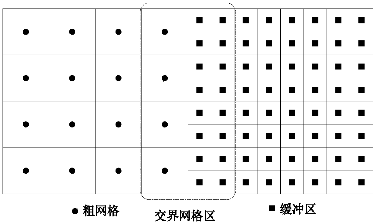 Evolution method of multi-layer grid LBM with buffer area