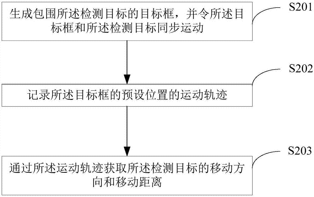 Human flow statistics method and terminal device