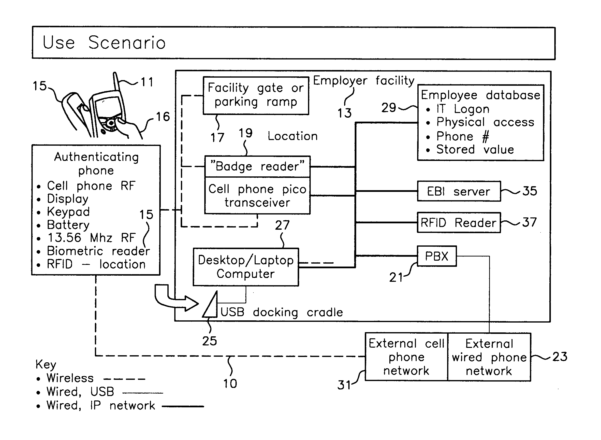 Authenticating wireless phone system