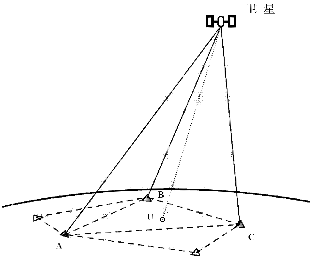 Satellite locating pseudorange difference method