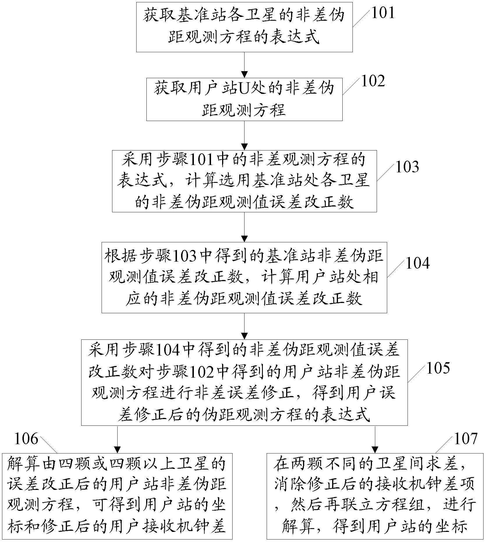 Satellite locating pseudorange difference method