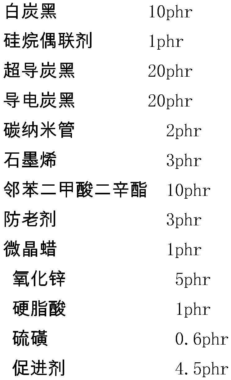 High-conductivity and low-hardness NBR (nitrile-butadiene rubber) blended rubber and preparation method thereof