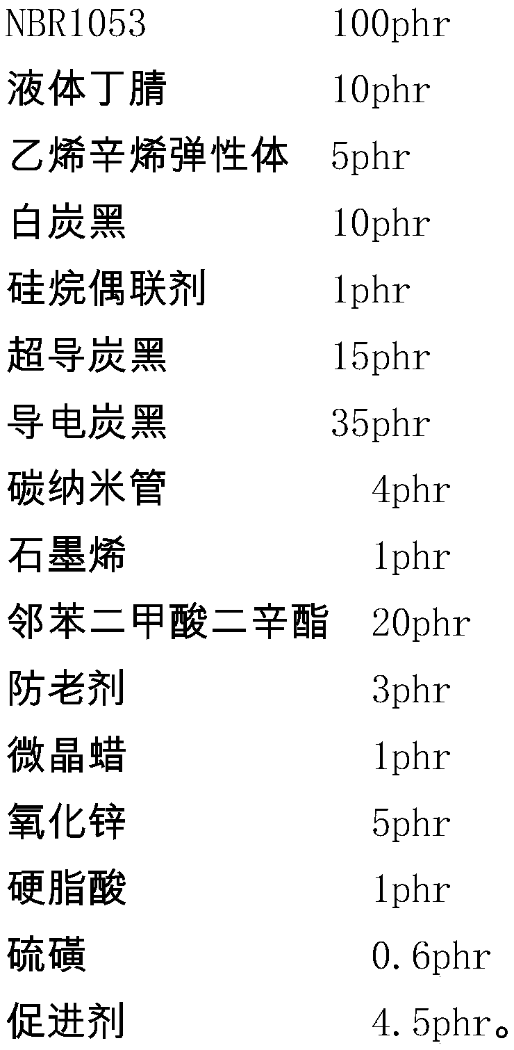 High-conductivity and low-hardness NBR (nitrile-butadiene rubber) blended rubber and preparation method thereof