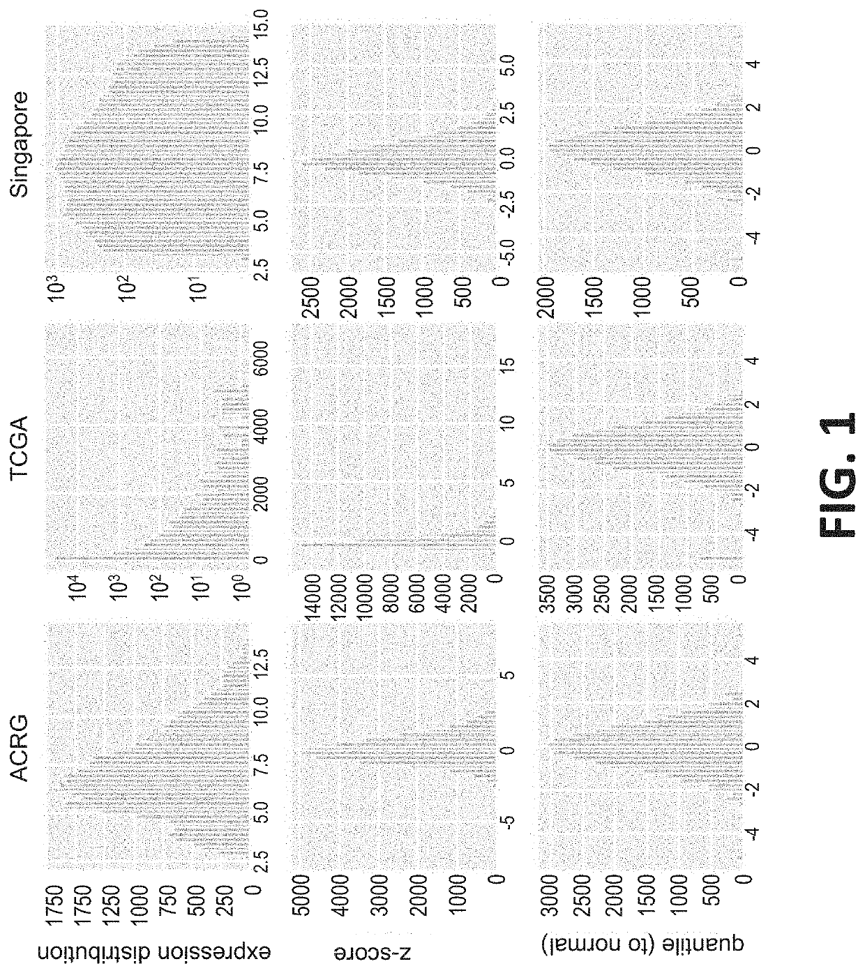 Classification of tumor microenvironments