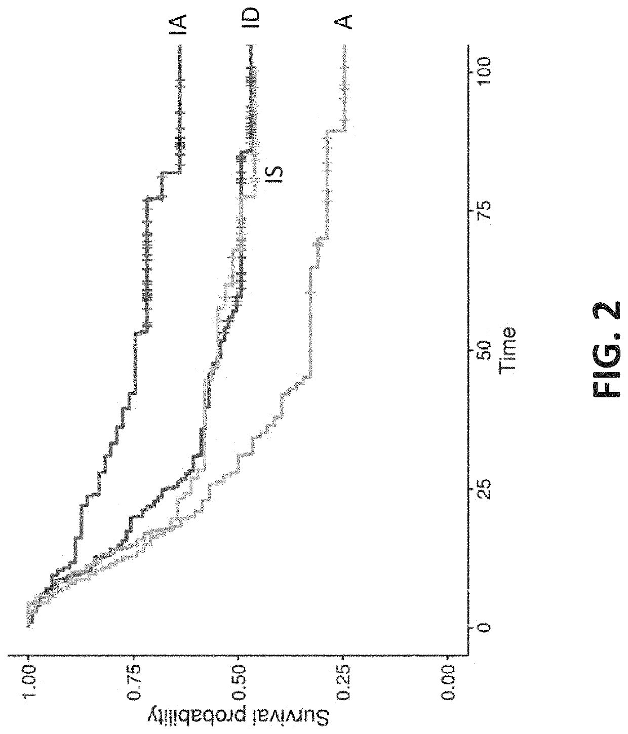 Classification of tumor microenvironments