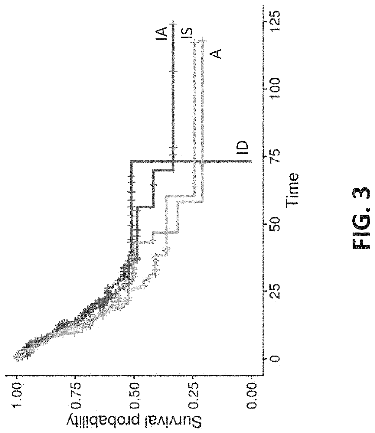 Classification of tumor microenvironments