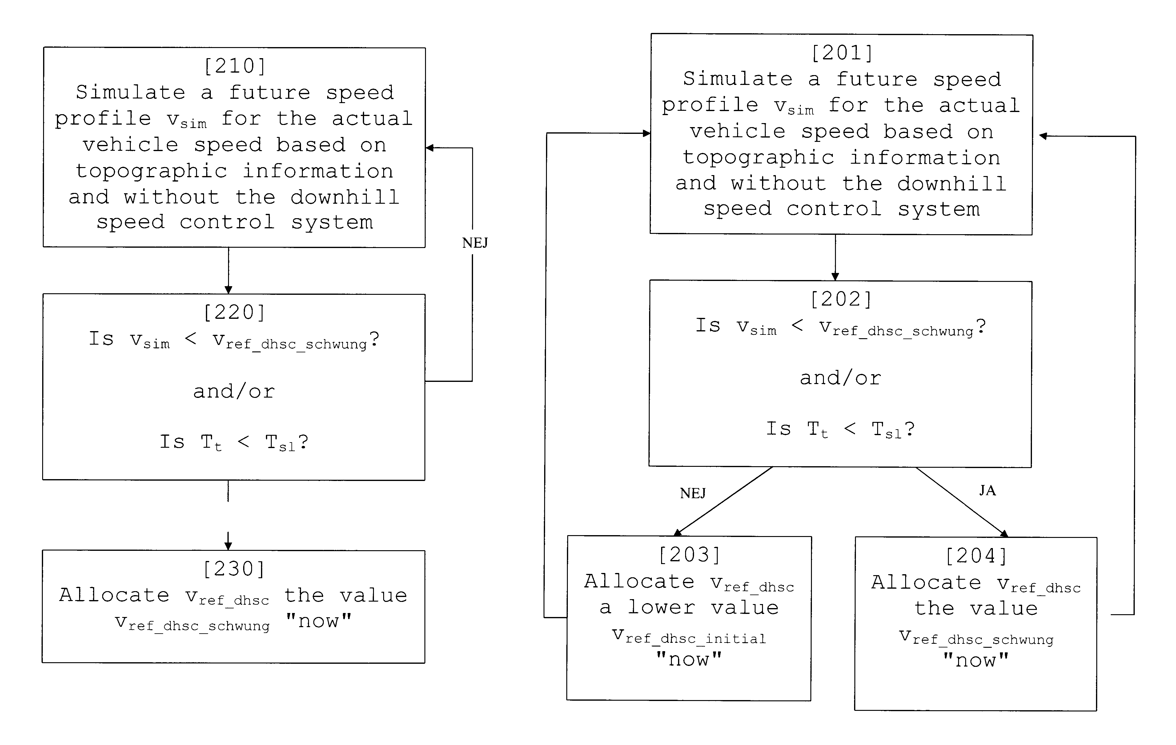 Method and device for controlling the reference speed of a down-hill speed controller