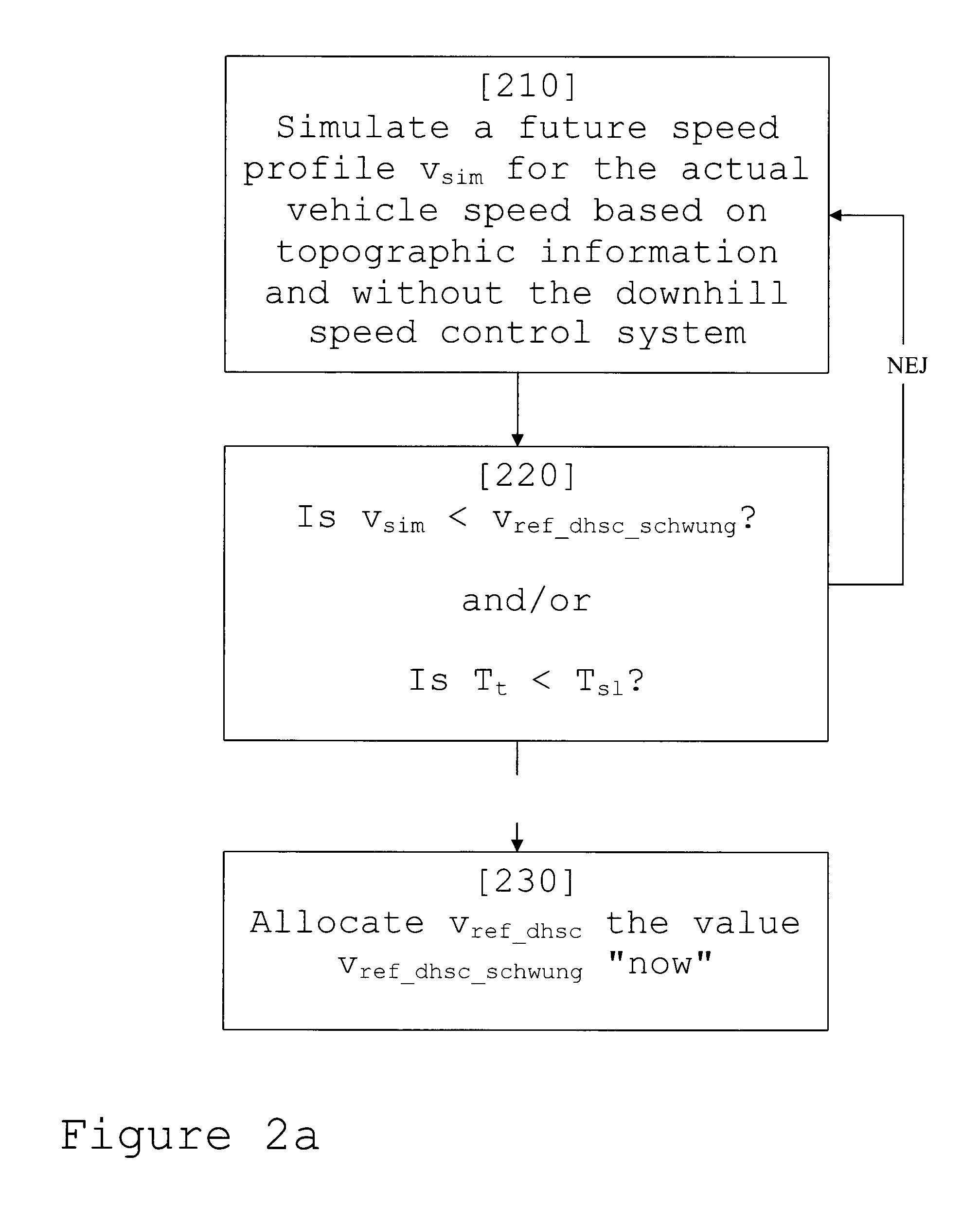 Method and device for controlling the reference speed of a down-hill speed controller