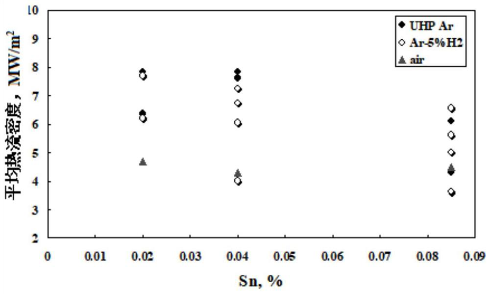 Production method of thin hot-rolled steel plate/strip for sulfuric acid dew point corrosion resistance