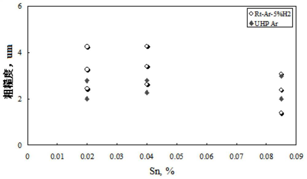 Production method of thin hot-rolled steel plate/strip for sulfuric acid dew point corrosion resistance