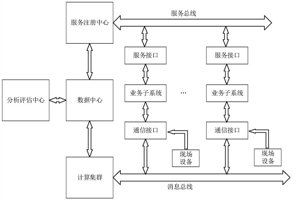 Power transformation operation safety management and control system and method based on multi-dimensional information processing