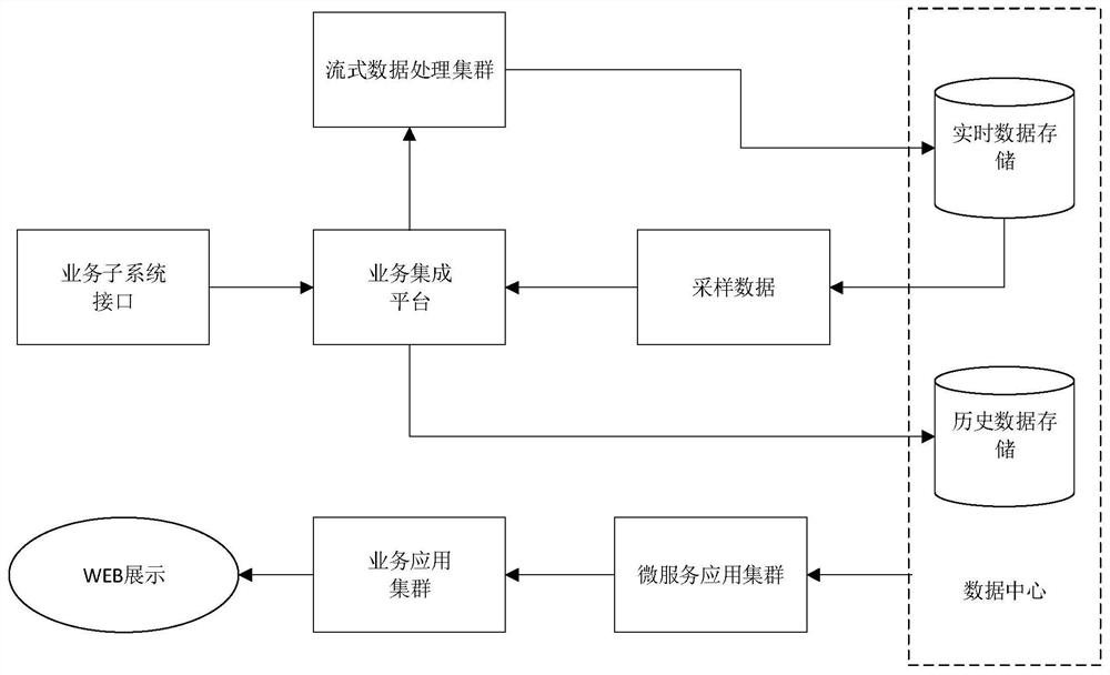 Power transformation operation safety management and control system and method based on multi-dimensional information processing