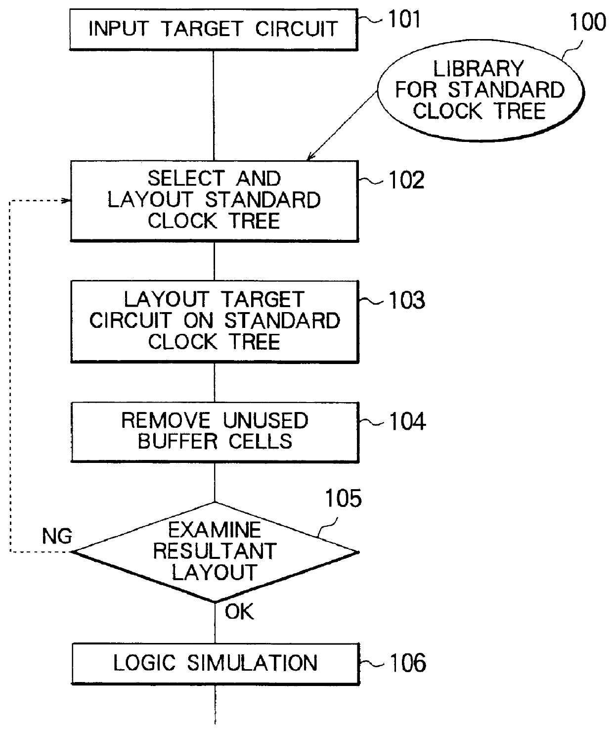 Layout method for a clock tree in a semiconductor device