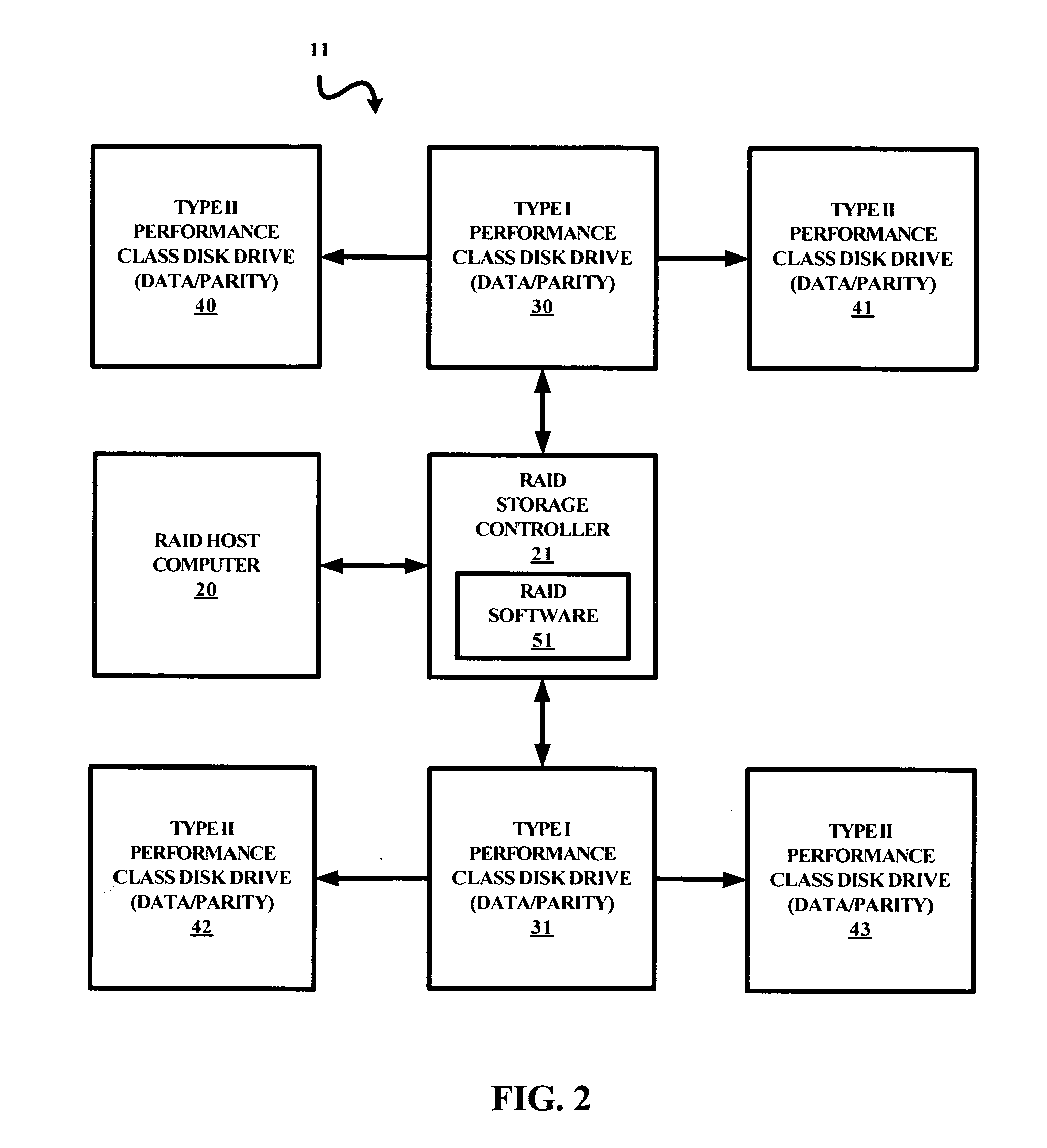 Cost reduction schema for advanced raid algorithms