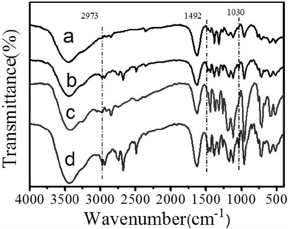 Phosphorus-containing network structure flame retardant