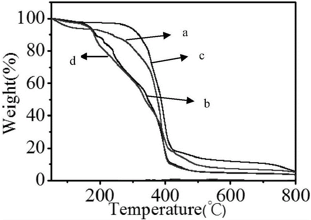 Phosphorus-containing network structure flame retardant