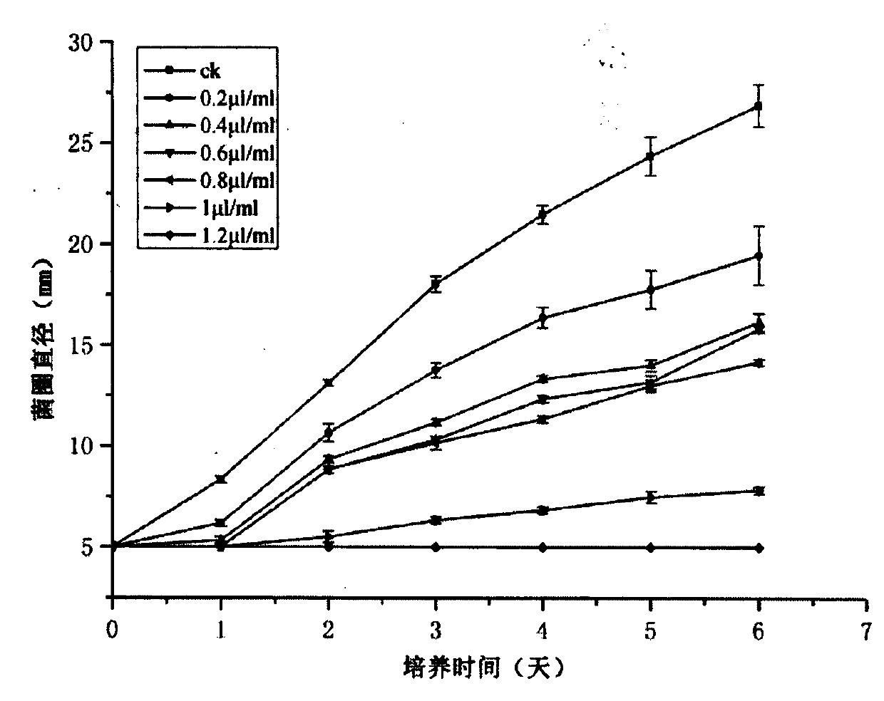 Application of ambrosia artemisiifolia essential oil as verticillium dahliae bactericide