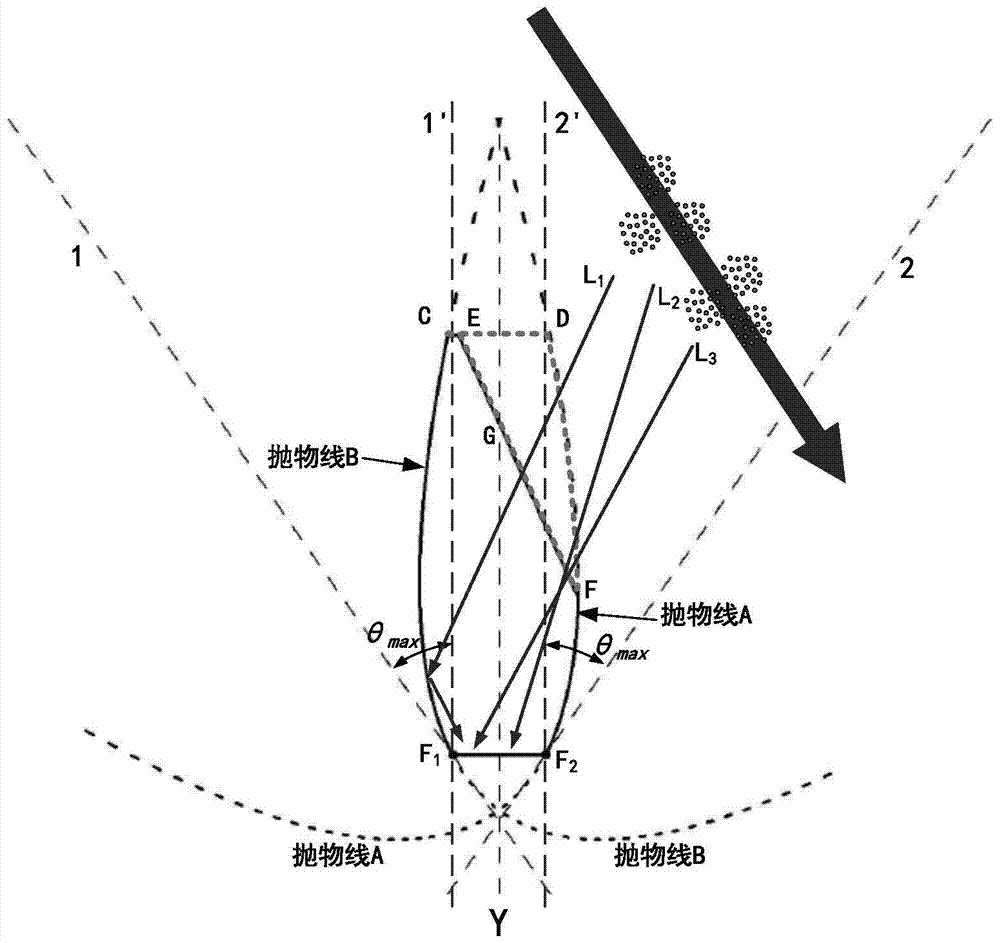 A diffuse fire smoke detector and its concentrator